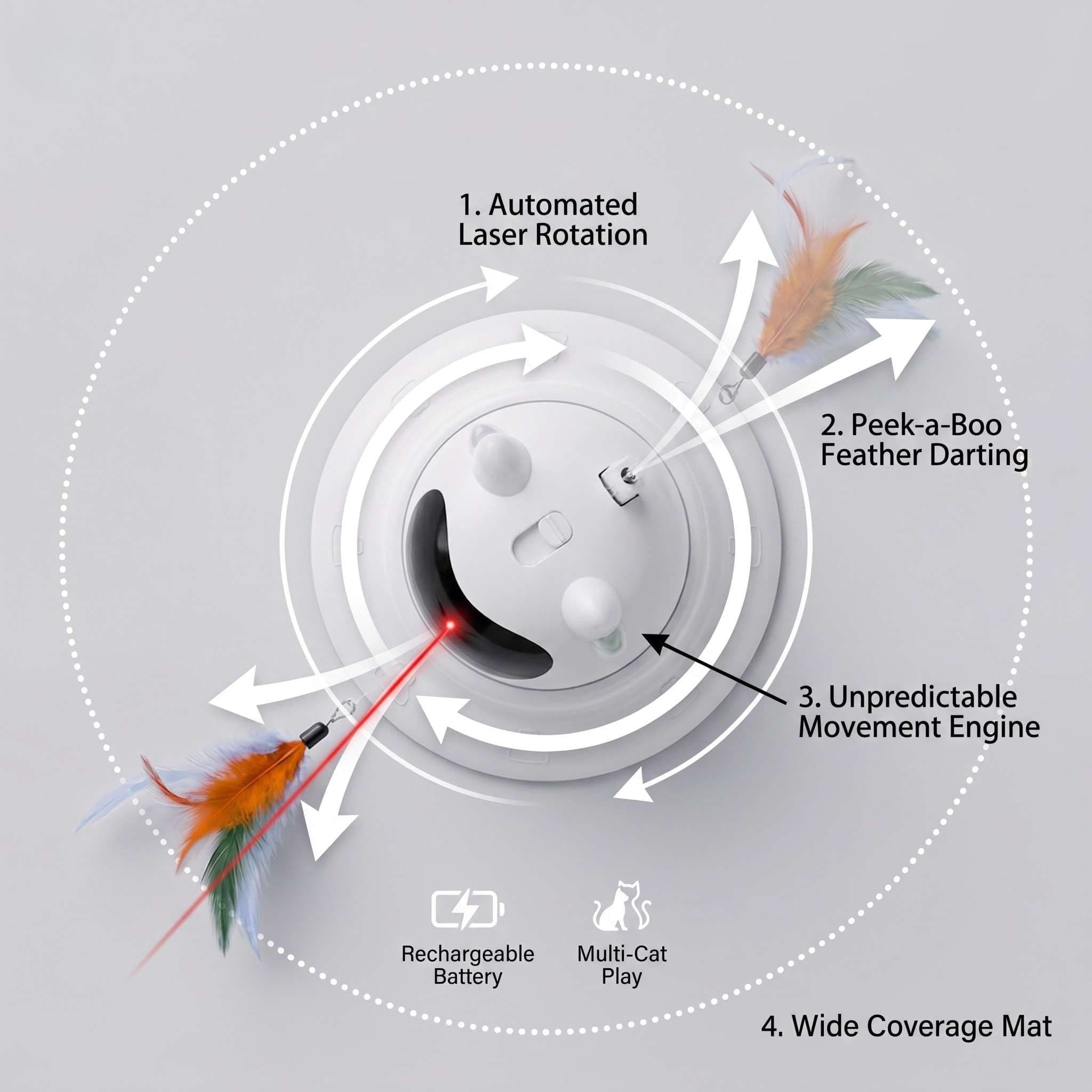 Evoset Evoset™ 3-in-1 Smart Laser & Cover Teaser Evoset™ 3-in-1 Smart Laser & Cover Teaser