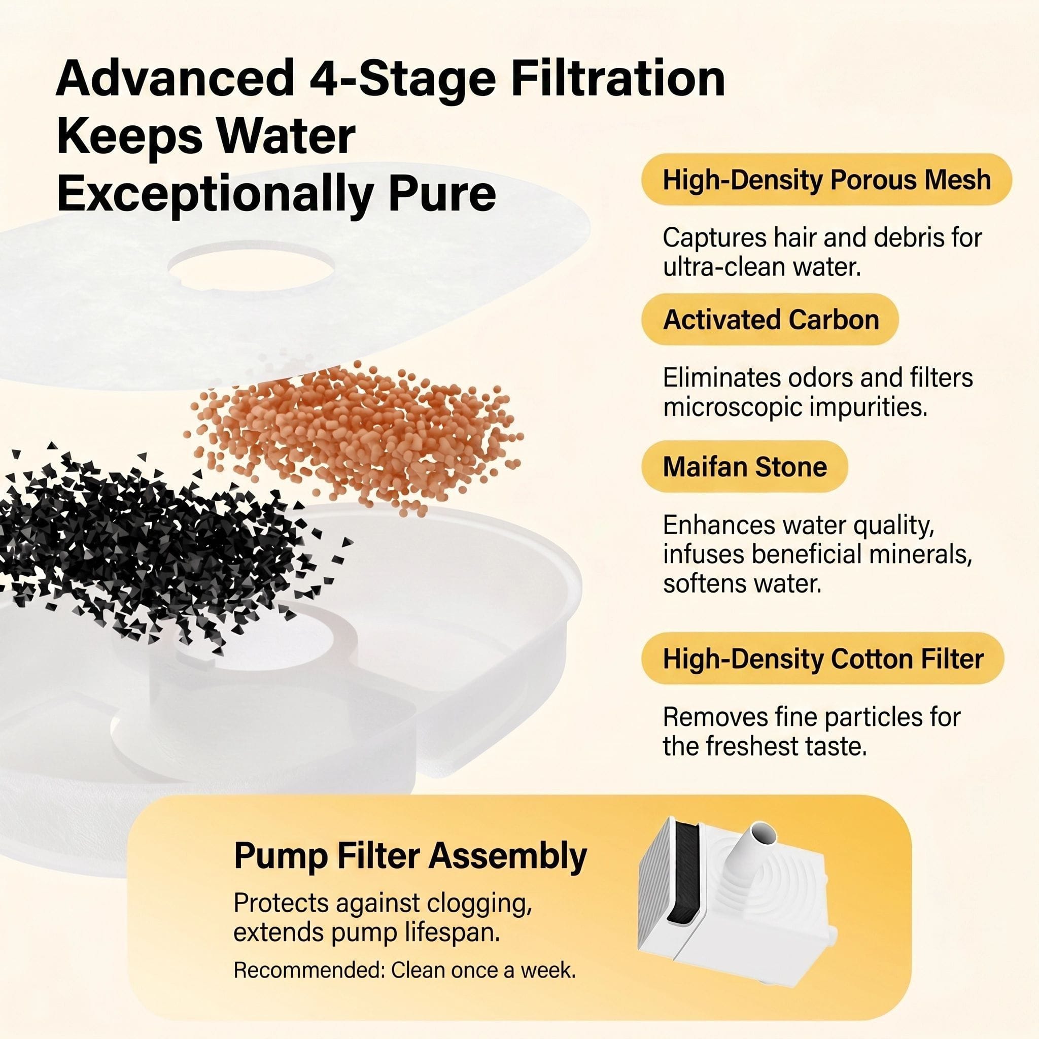 Evoset Evoset™ Smart Buzzing Bee Cat Water Fountain 🐝 Evoset™ Smart Buzzing Bee Cat Water Fountain 🐝